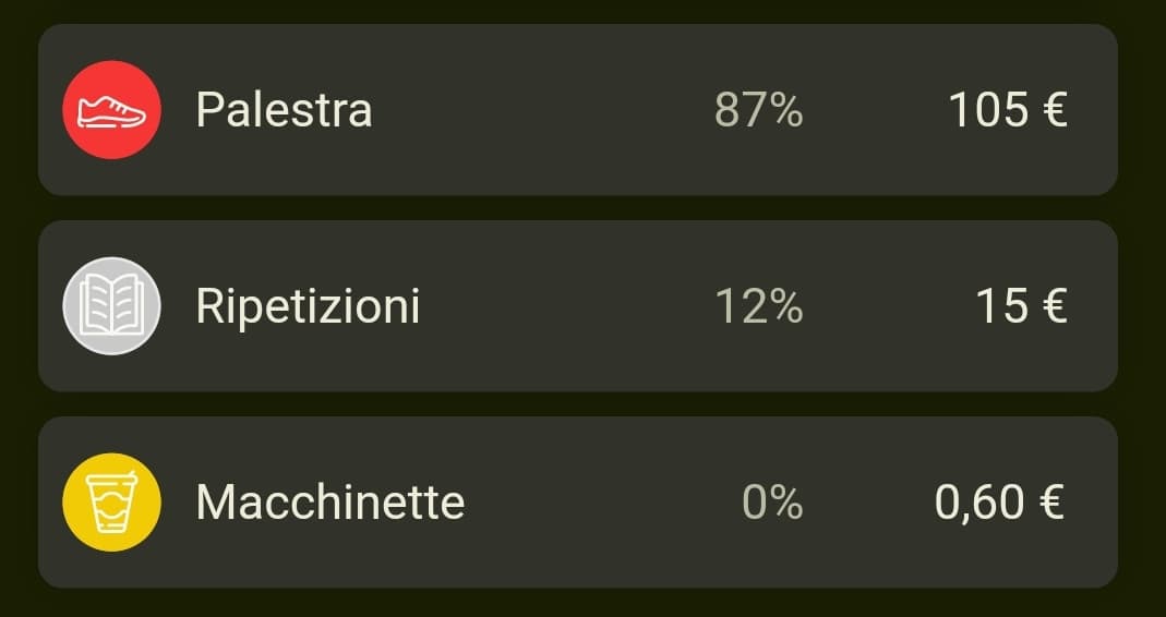 Io che metto anche la spesa alle macchinette perchè non ho nulla di meglio da fare