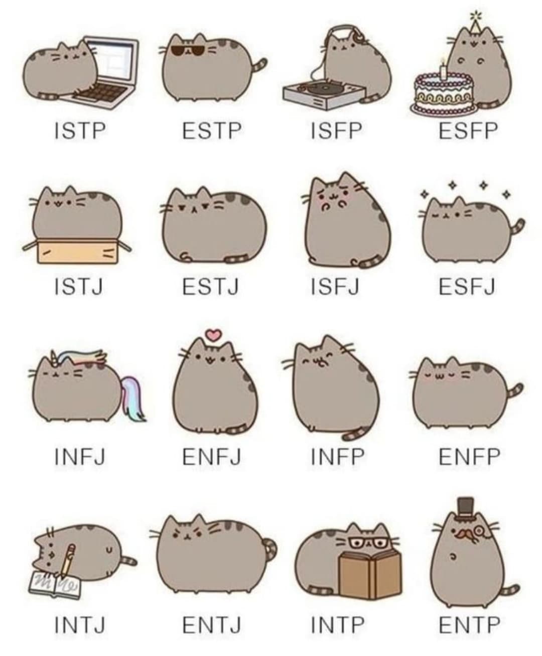 Che mbti siete?