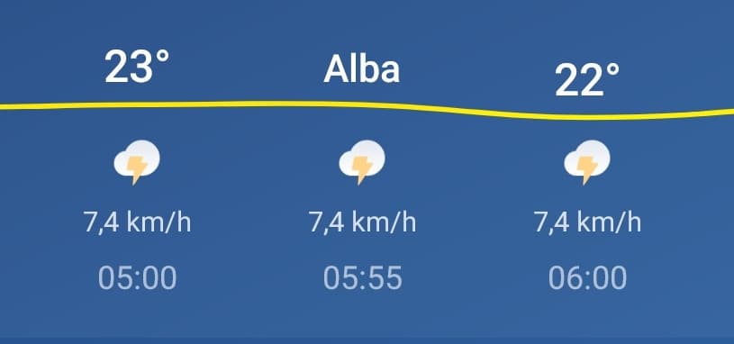 ultimamente ho subito più delusioni dalla app del meteo che da ogni persona in tutta la mia vita