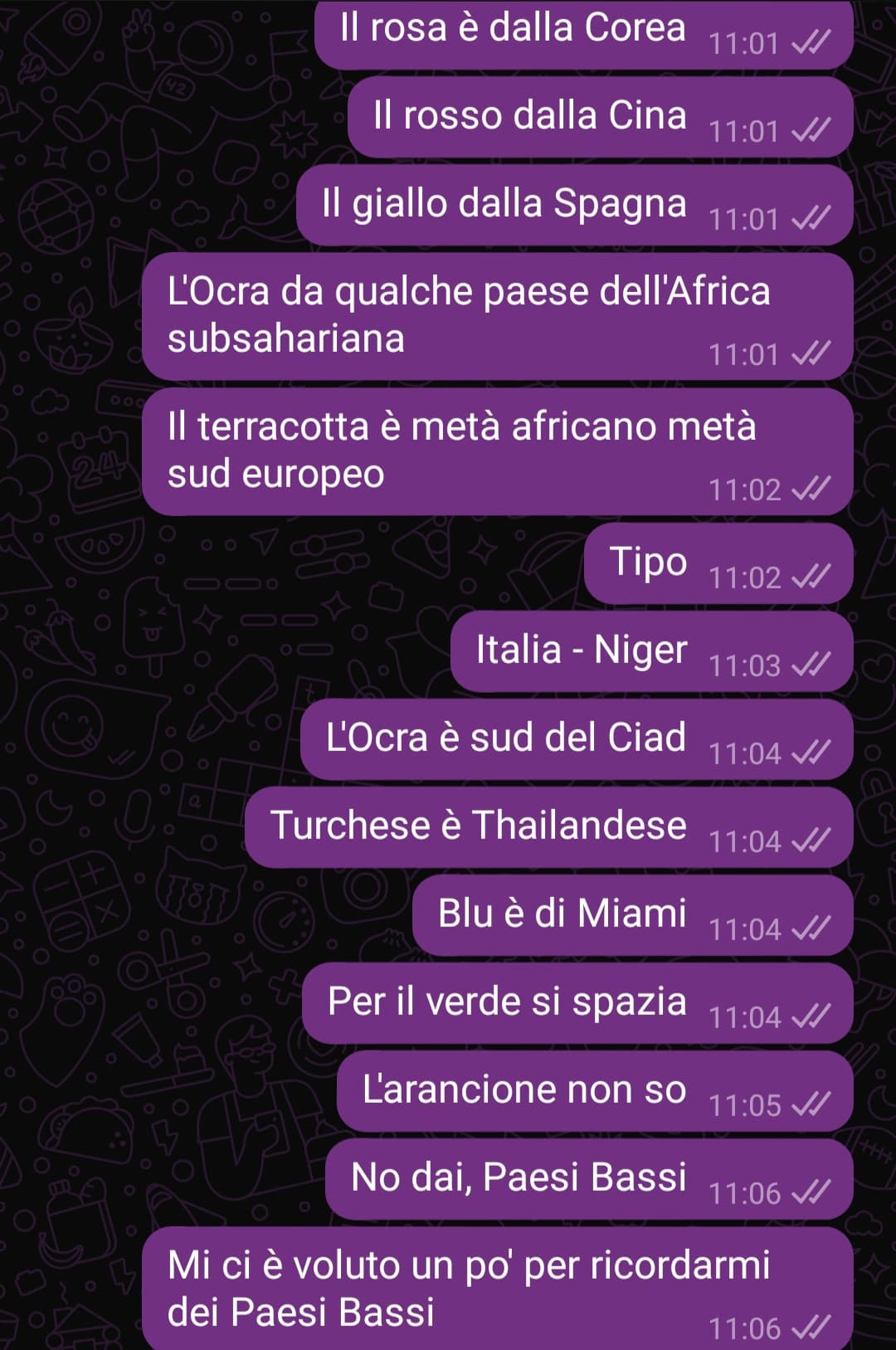 Loacker che da nazionalità ai colori