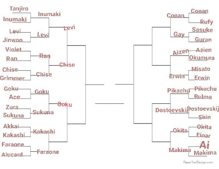 TORNEO PERSONAGGI ANIME, LO SCORSO ROUND È STATO VINTO DA CHISE, PROSSIMO ROUND: ATEM VS KAKASHI, VOTATE