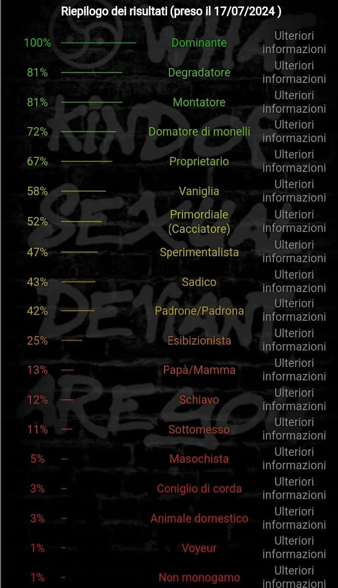 Per niente vero la metà di giù comunque le traduzioni in italiano cringissime