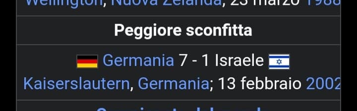 la peggiore sconfitta di Israele