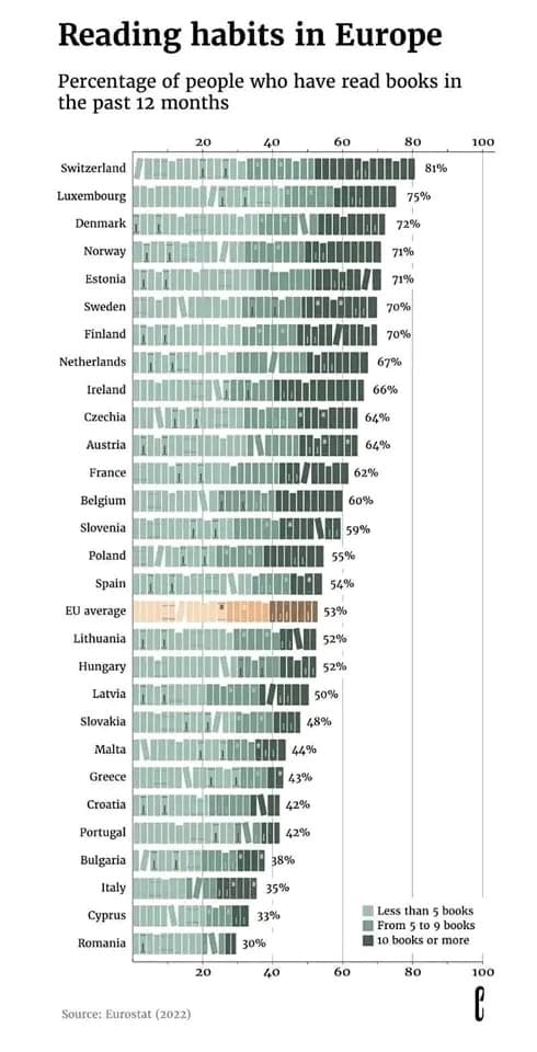 abbiamo battuto la Romania😎