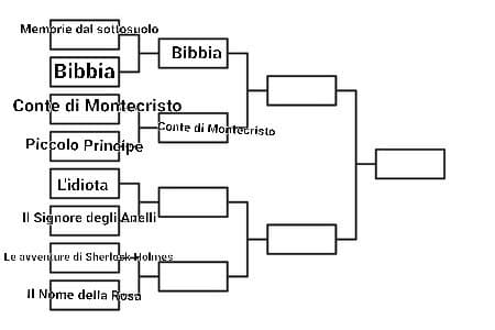 L'Idiota VS Il Signore degli Anelli