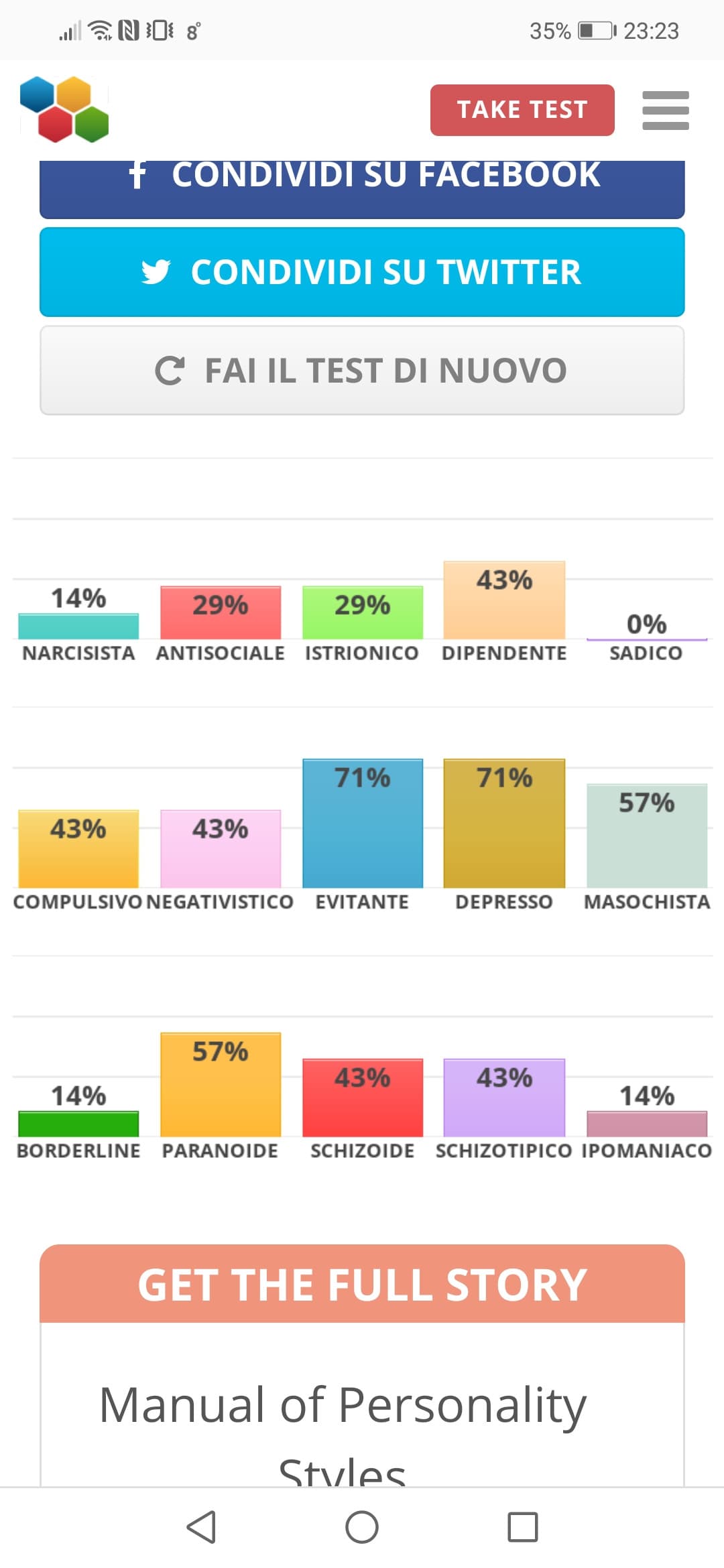 Spero che questo test non sia accurato. 