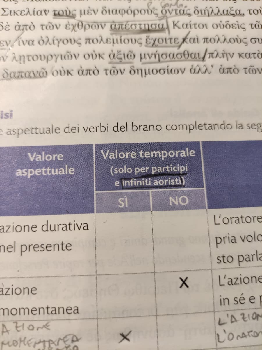 A tutti i classicisti, mi spiegate che cos'è il valore temporale che il mio professore non me lo ha mai spiegato per favore???