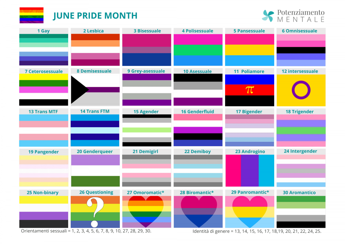 Io come sostenitore lgbt non posso far altro che informarmi e incoraggiarvi. Andrò anche al pride di Genova perché organizzate sempre un bell'evento. Speriamo che un giorno l’omofobia svanisca 