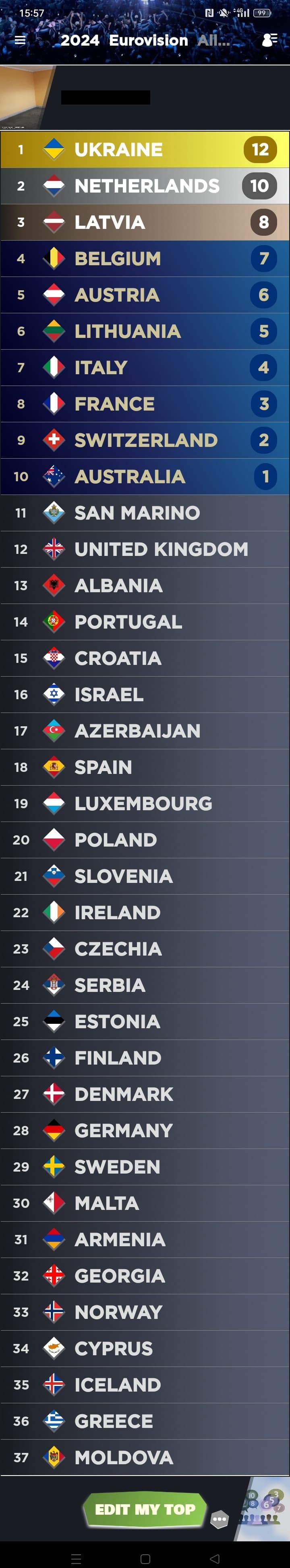 La mia classifica Eurovision 2024, so che non vi interessa ma la metto lo stesso, casomai ci sia qualche eurofan qui dentro