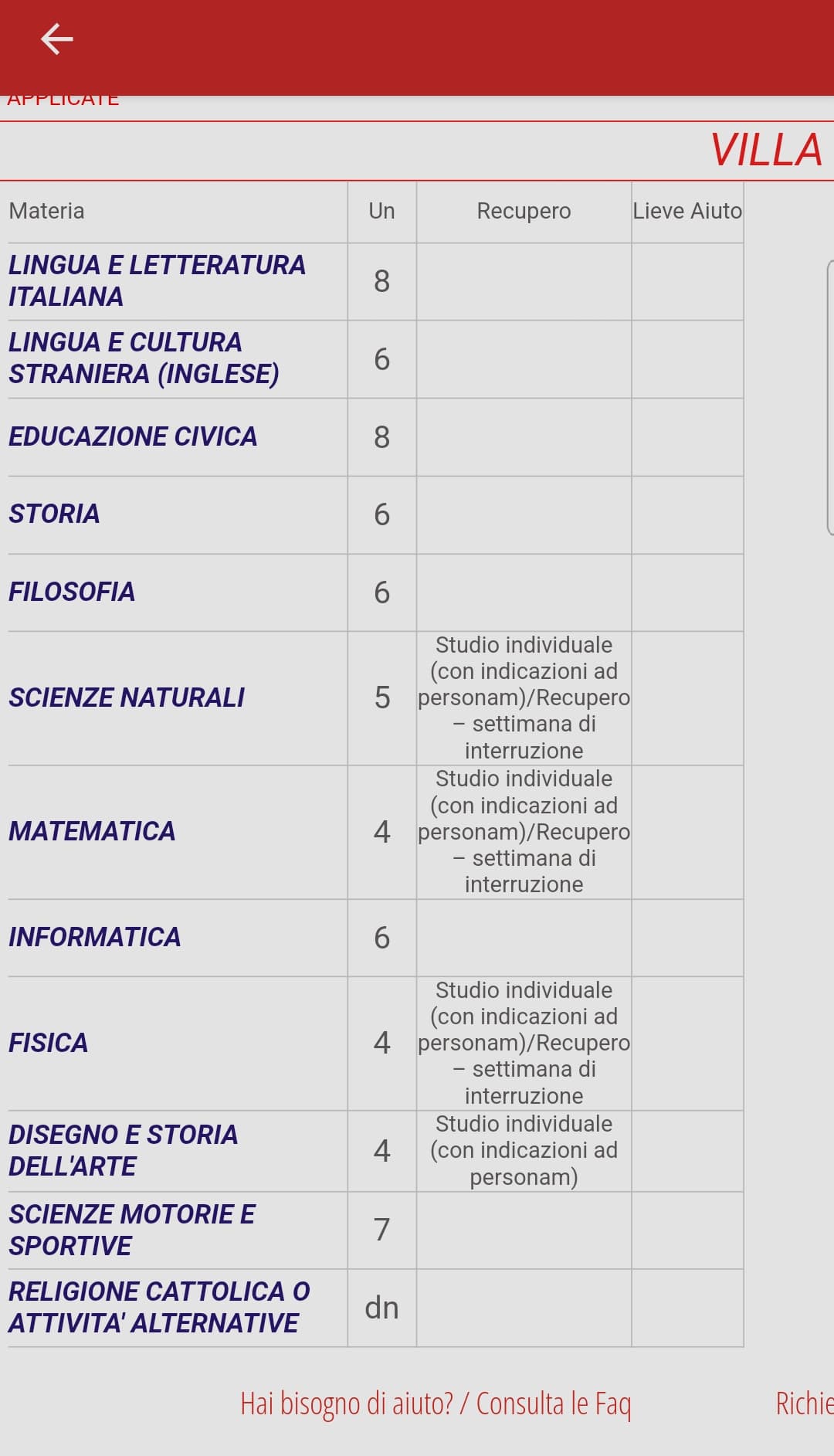 la mia pagella>>>>>>>quella di twist, sì