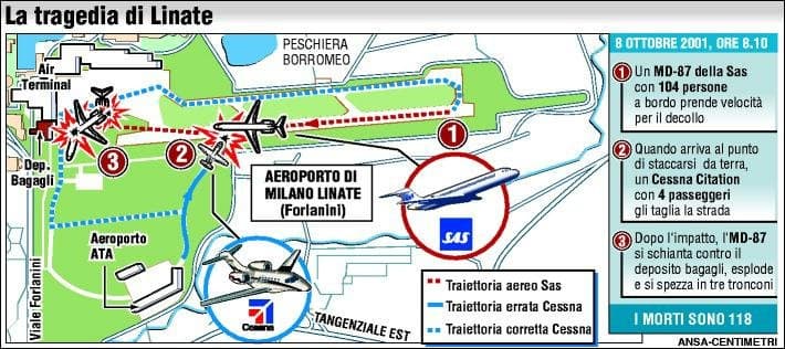 L'anno in cui sono nata accadde il più spaventoso incidente aereo nella storia dell'aviazione civile italiana.