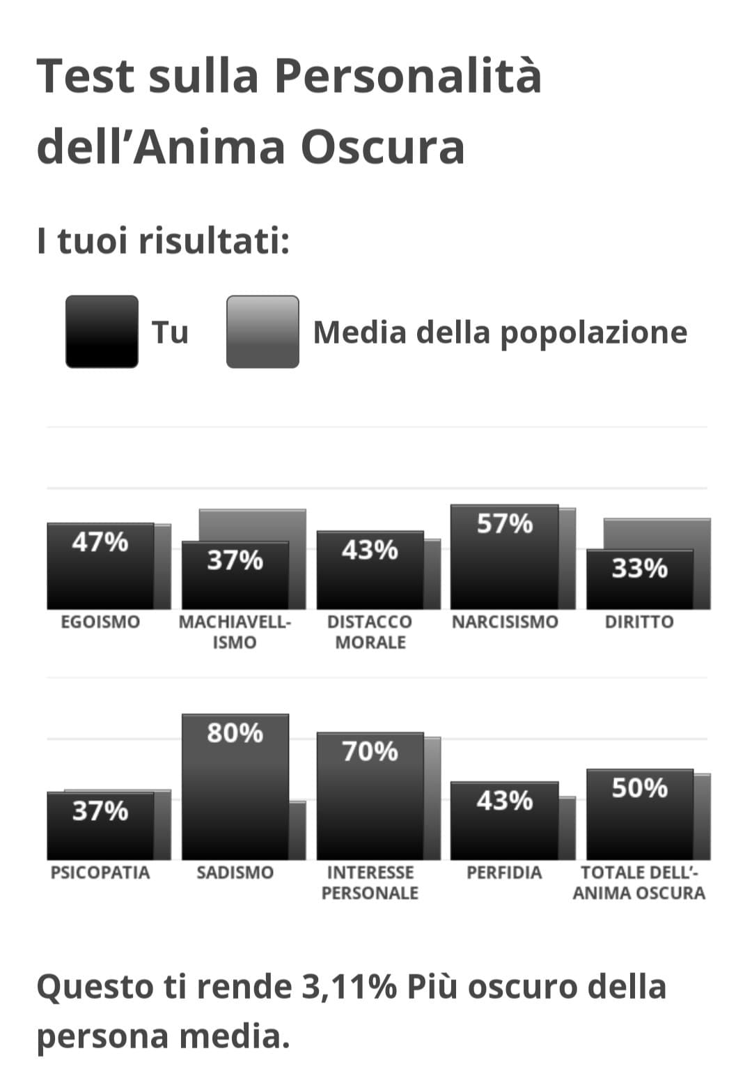 Fu così che ho scoperto che certa gente è diabolica e lo voglio diventare pure io