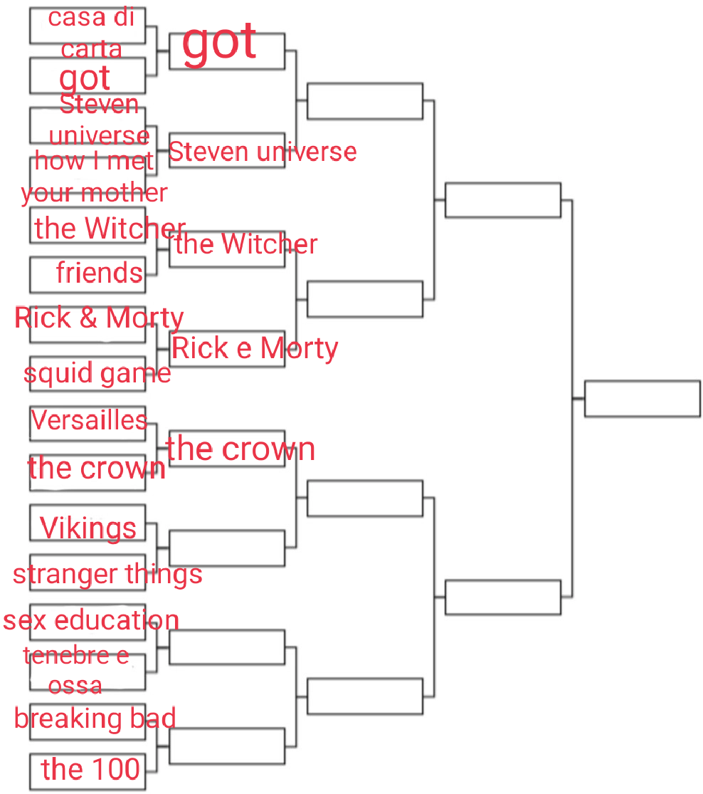 Round 6, Vikings Vs stranger things