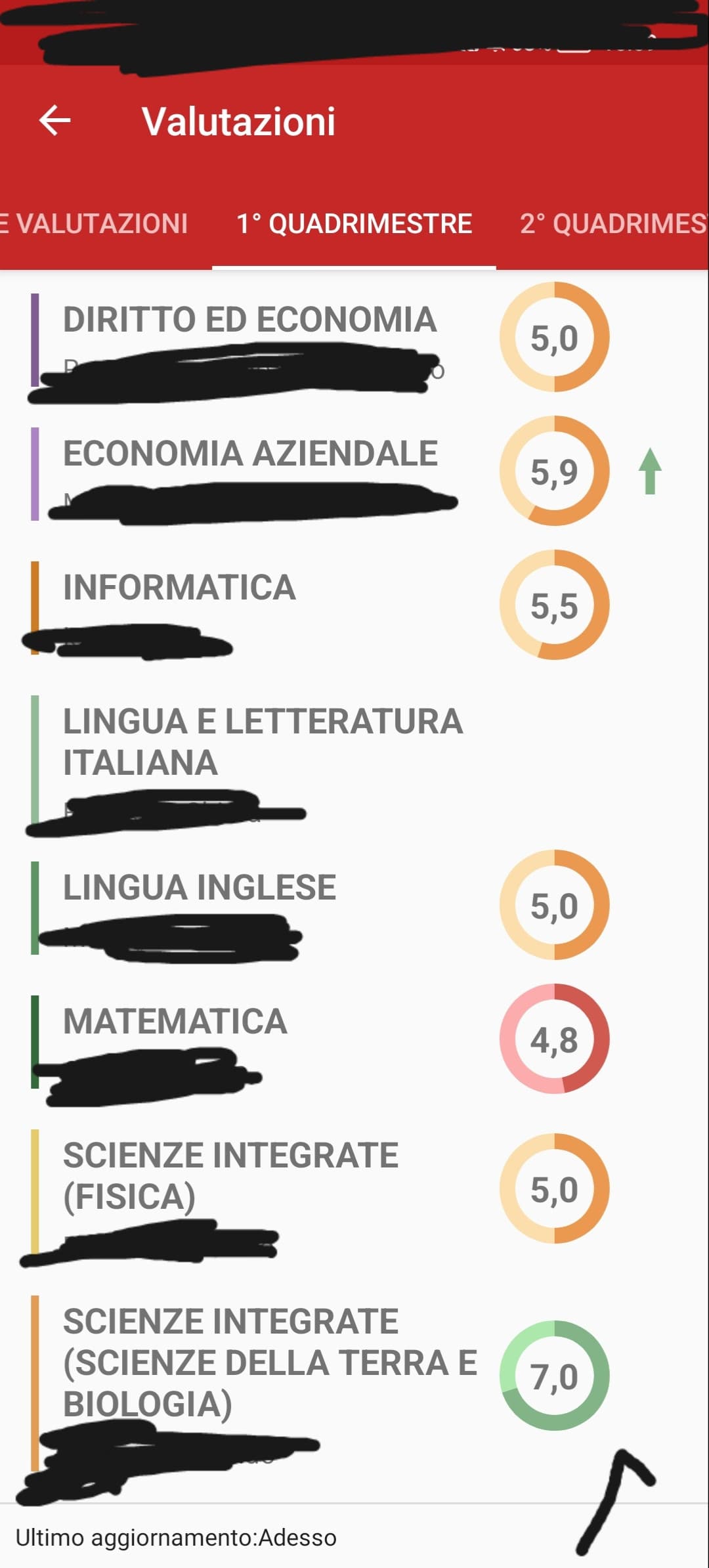 Allora io mi sono rotta le palle di sti 5,oggi in diritto ho preso 5 nonostante avessi studiato, ceh studio per nulla praticamente 