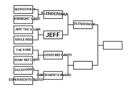 Esperimento russo del sonno VS uomo nei campi