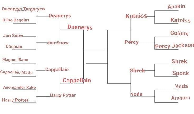 TORNEO PERSONAGGI FANTASY. LO SCORSO ROUND È STATO VINTO DA DAENERYS, IL PROSSIMO È: CAPPELLAIO MATTO VS HARRY POTTER, VOTATE BENE