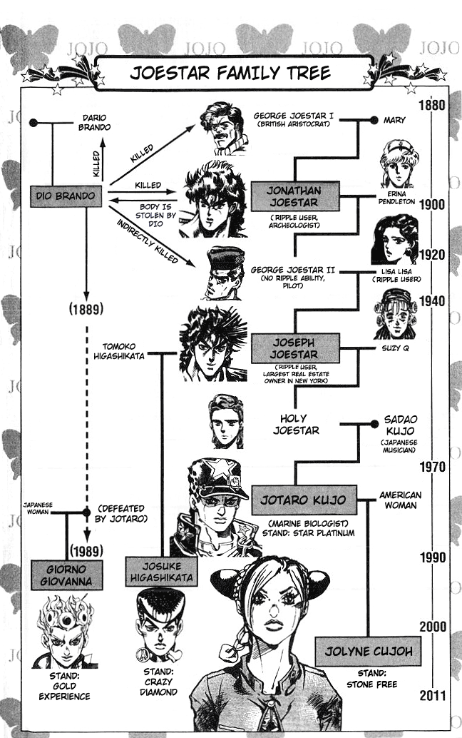 Nessuna famiglia sarà come la famiglia Joestar..