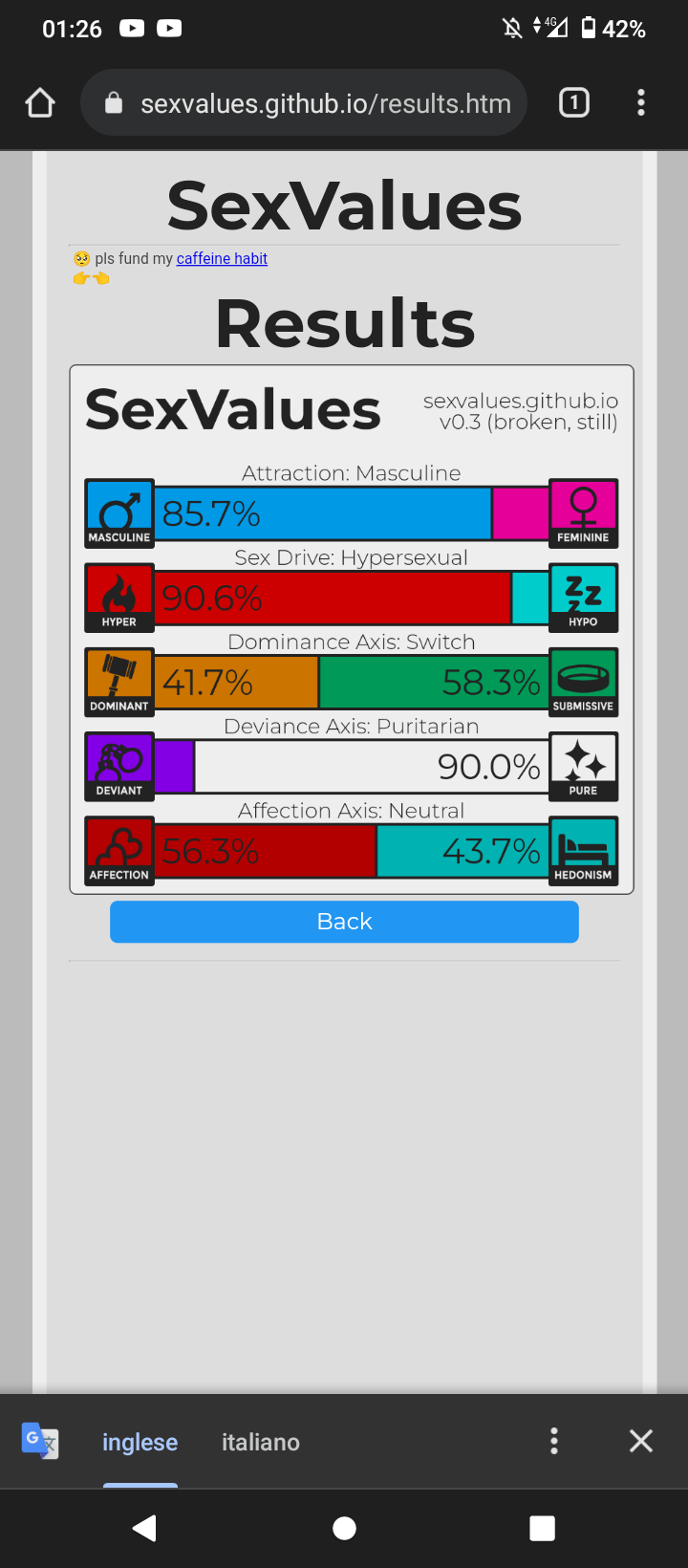 Quel 14,3% è falso... La patafiocca mi disgusta