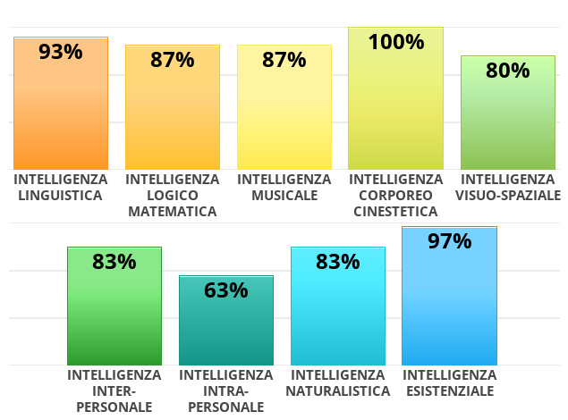 L'ho fatto anche io