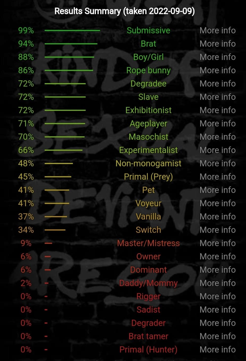 prima ho fatto sto test e onestamente non mi aspettavo un risultato così BAHAHAH