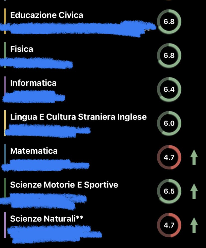 lo scienze applicate non fa per me