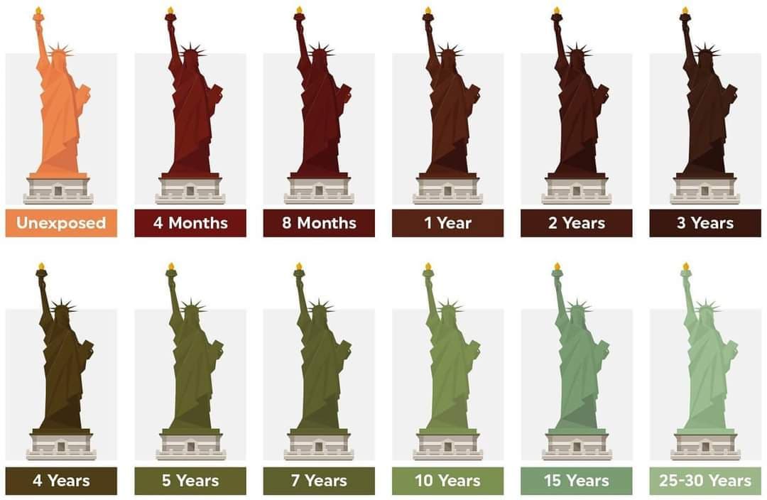 🗽 È la stessa cosa dei centesimi piccolini. Se lasciati ossidare, diventano del colore verde come la statua della libertà.