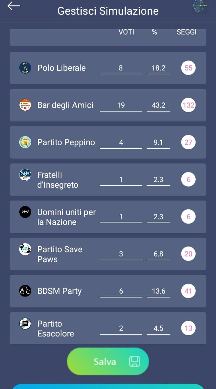 RISULTATI