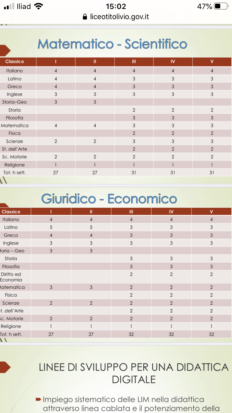 I quadri orari della scuola dove voglio andare (liceo classico) 