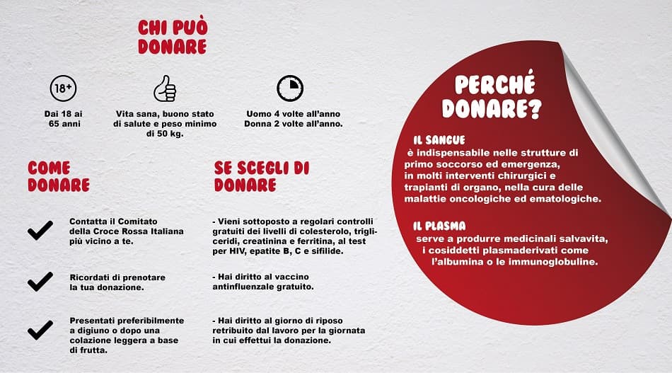 Siete donatori o avete già donato il sangue? Cosa ne pensate a riguardo? Se non lo fate cosa vi blocca?