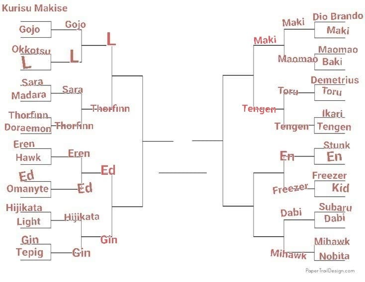 TORNEO PERSONAGGI ANIME, LO SCORSO ROUND È STATO VINTO DA MAKI, PROSSIMO: EN VS FREEZER, VOTATE TENGEN