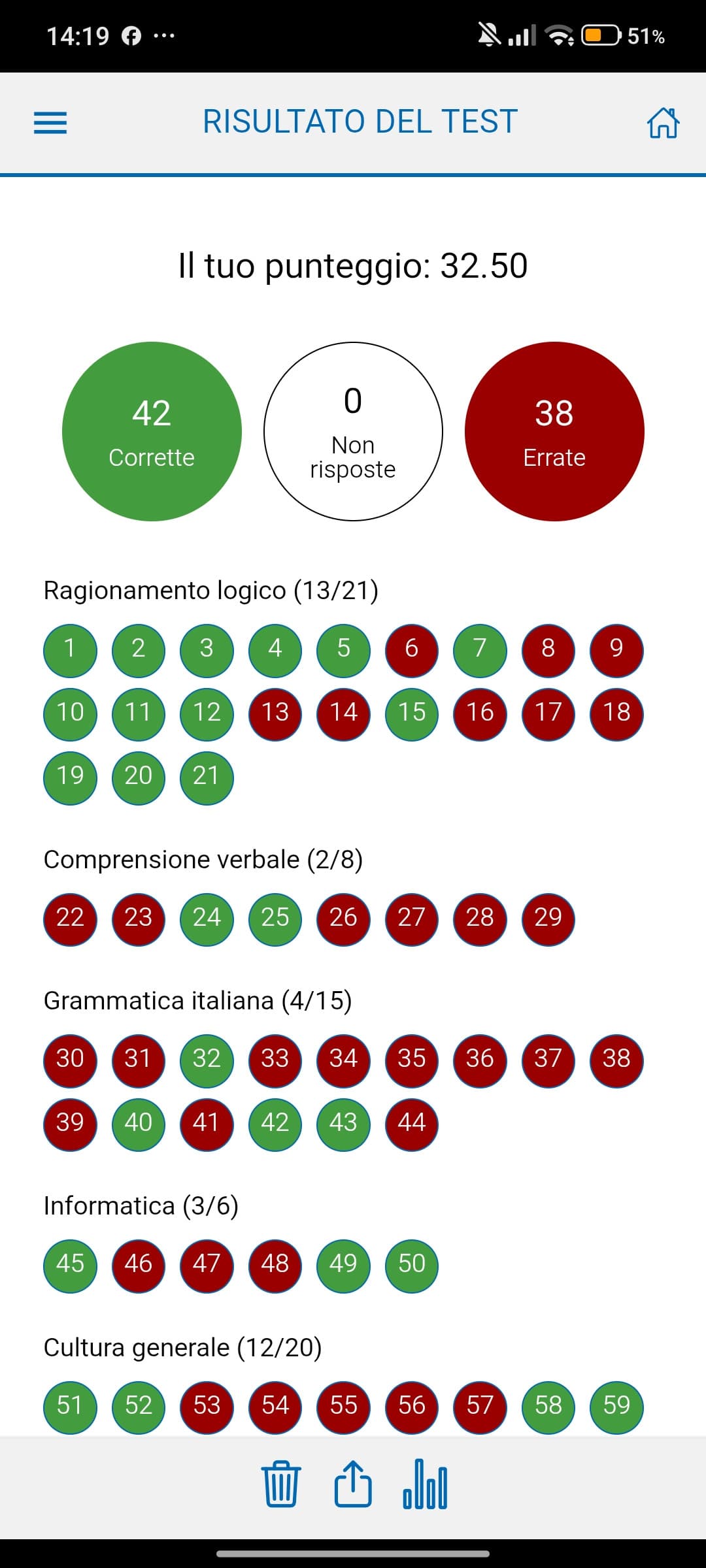 Posso superare il test senza avere gli Ofa. Credo in me 👍🏻👍🏻