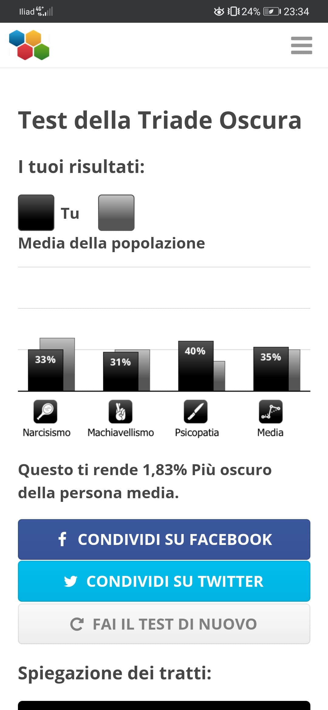 Sono una bravissima persona con problemi mentali