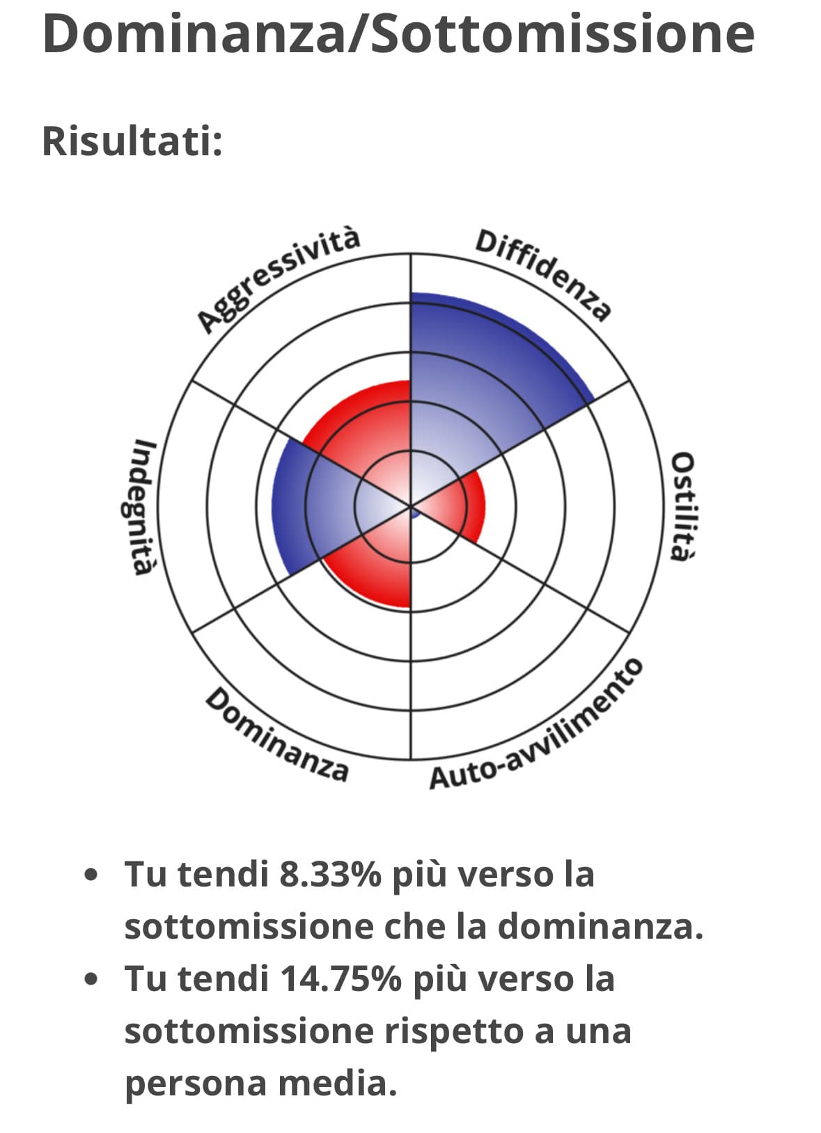 Non ho capito questo test e neanche i risultati 