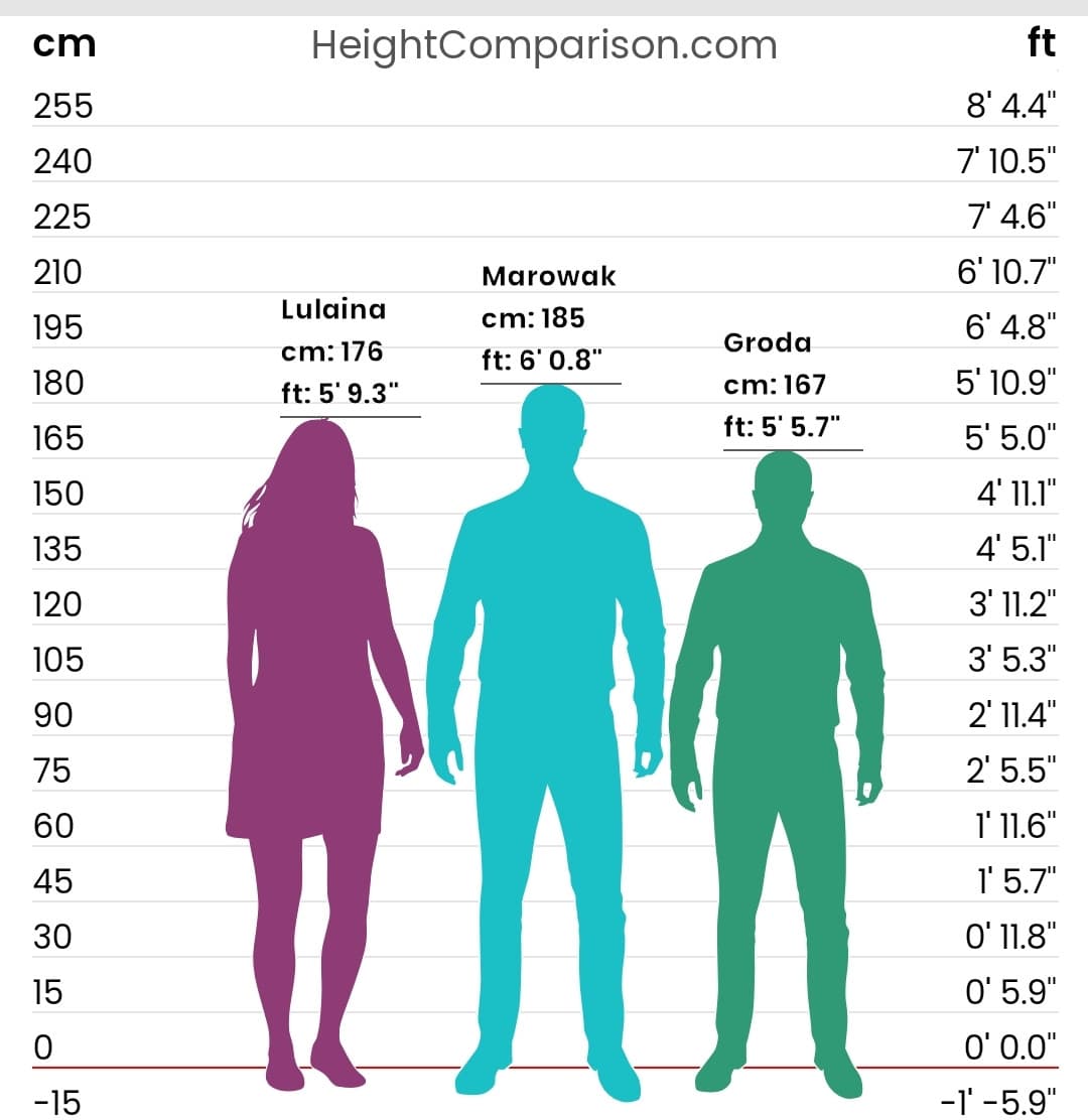 Ditemi i vostri cm che ci compariamo