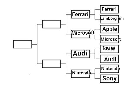 Ferrari VS Microsoft