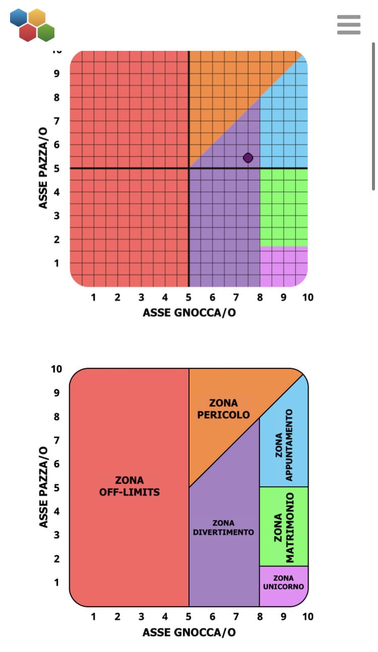 “Asse gnocca/o” AHAHAGAYA ( si pubblico di nuovo i miei risultati a questi test anche se a nessuno importa)
