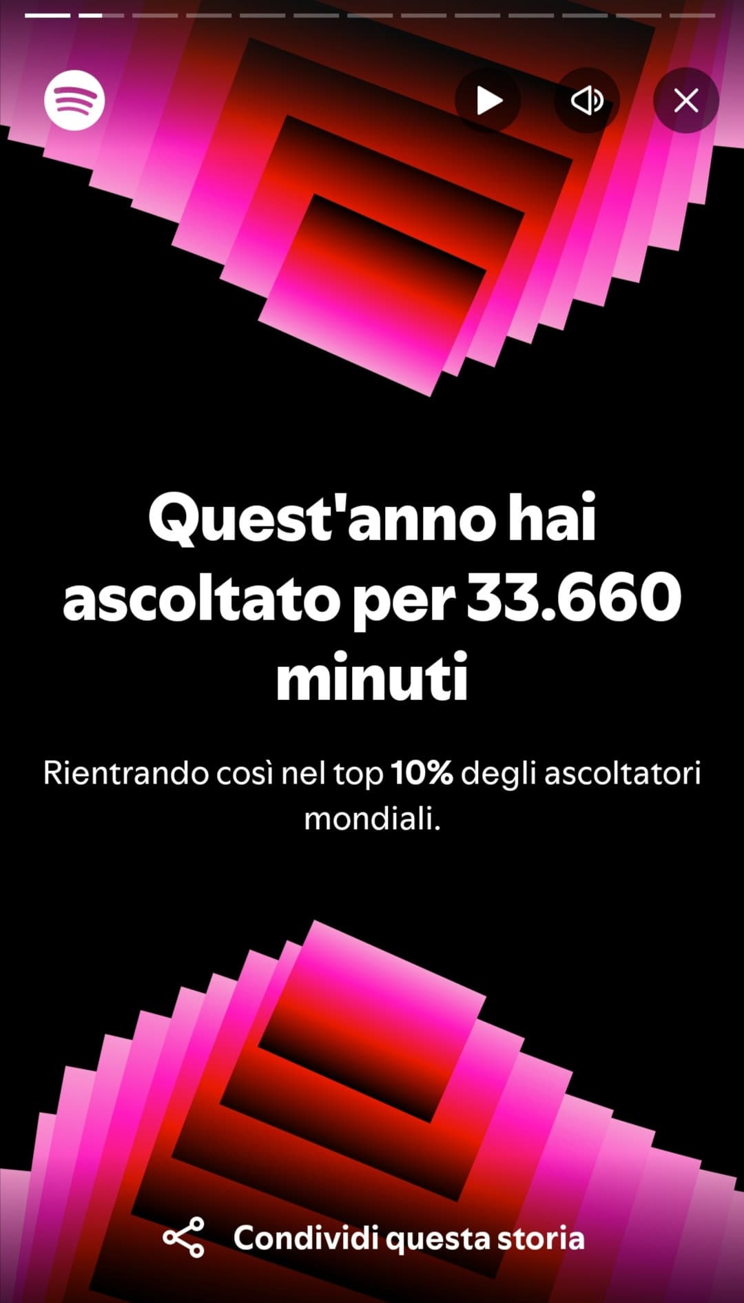 Come ogni anno Spotify mi conosce meglio del resto del mondo. Attraverso la musica riesce a capire molte cose di me, più di quanto anima viva abbia 