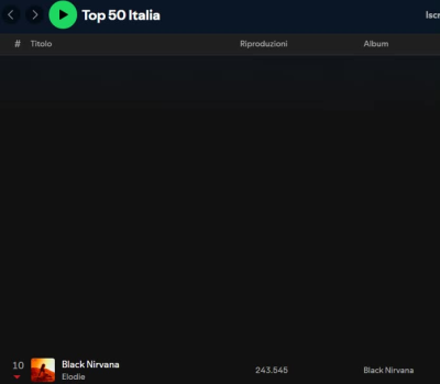 Top 50 Italia Spotify 17/08/2024 (Primi 10 Posti)