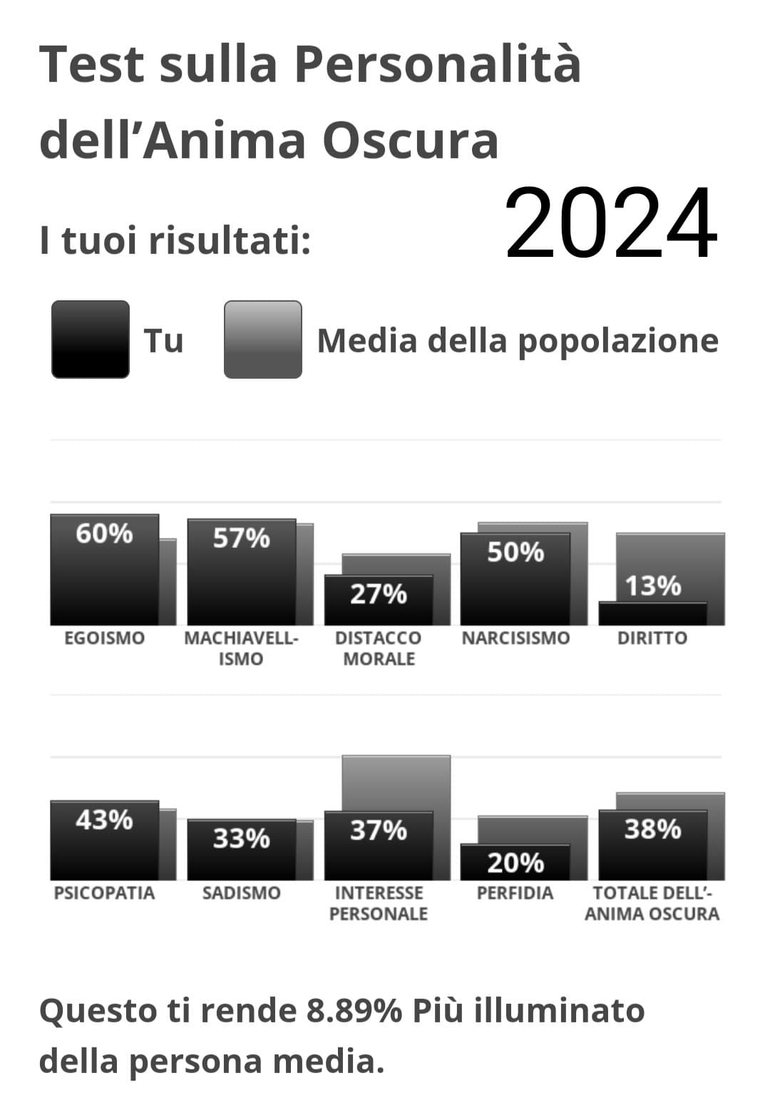 Notare le differenze ahah