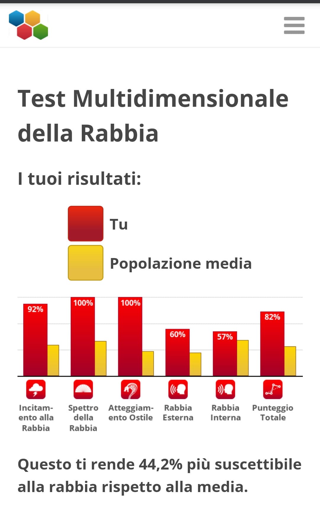 Troppa rabbia mi dicono 