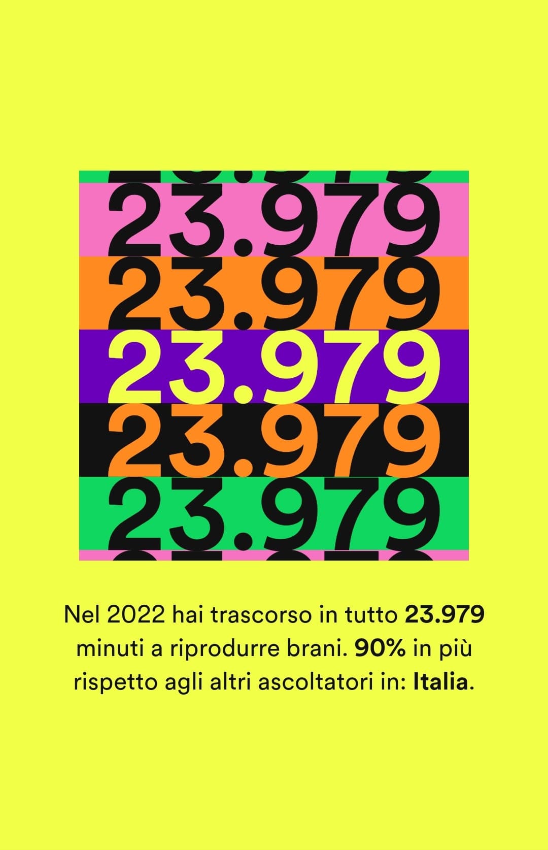 Ho riso troppo per il mio Spotify wrapped