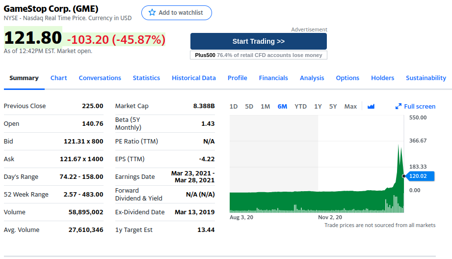 Mi sento male per chi ha comprato $GME e non ha ancora venduto. Io sinceramente l'avrei fatto a 300, troppo rischioso aspettare e sperare di arrivare più in alto di così. 