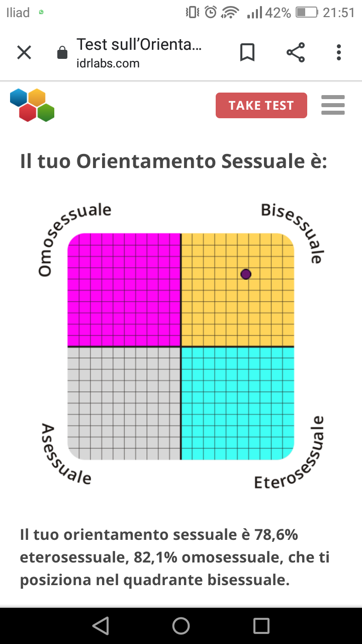 Mooolto vero perche sono bisexual hahaba