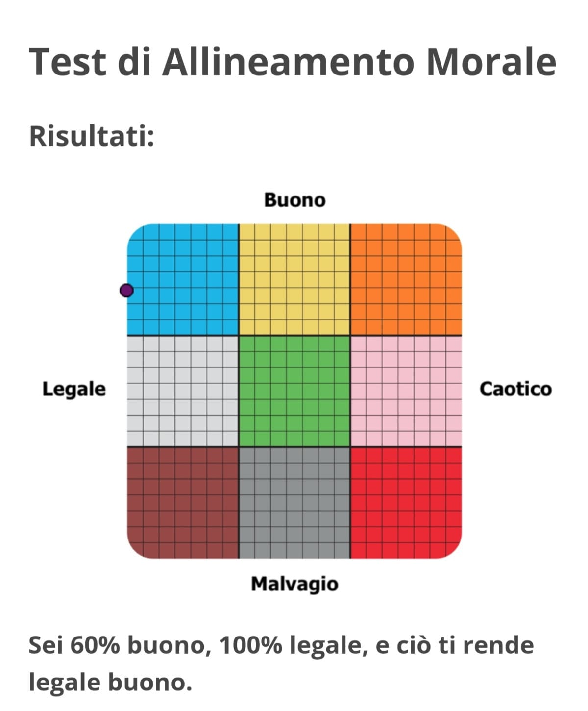 Troppo buona, mi faccio sempre fregare