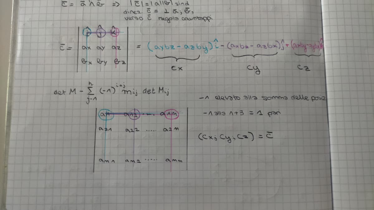 La geometria fa schifo