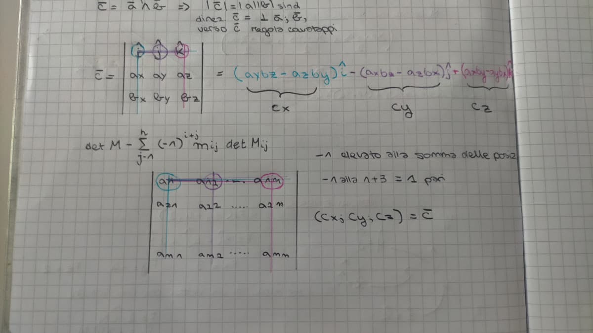 La geometria fa schifo