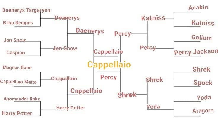 TORNEO PERSONAGGI FANTASY, A SORPRESA VINCE IL CAPPELLAIO MATTO