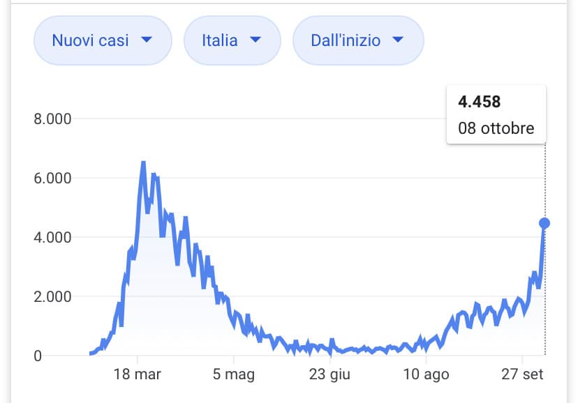 Salutate tutti la seconda ondata