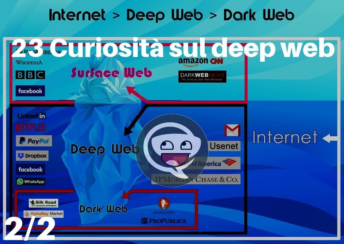 23 Curiosità sul deep web (2/2) 