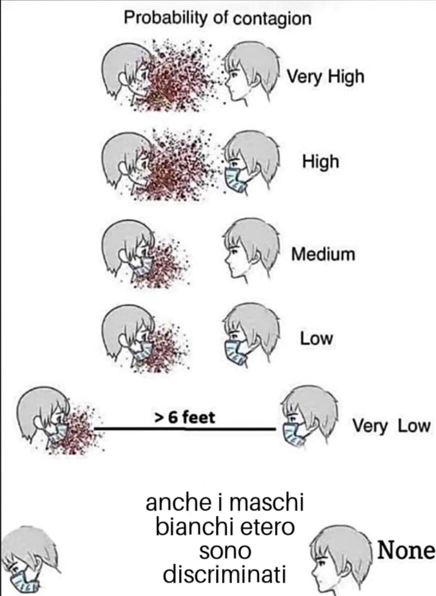 Ridicoli